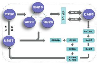 把脈中國企業管理 解析六大病癥