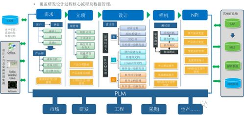 工廠信息化系統的四大核心架構 ERP、PLM、MES、WMS與企業管理
